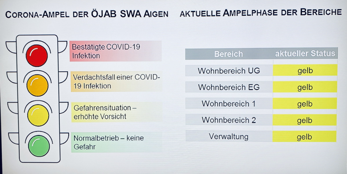 Ojab Entwickelte Corona Ampel Fur Pflegewohnhauser News News Events About Ojab Ojab Osterreichische Jungarbeiterbewegung